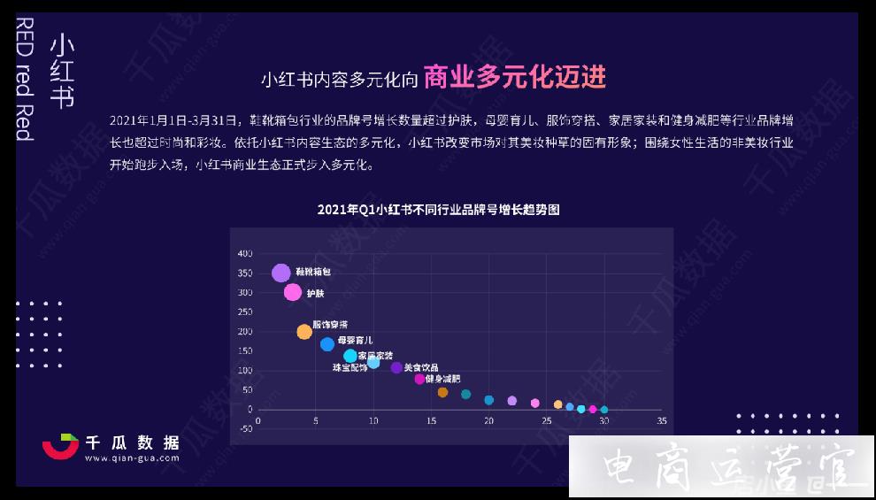 品牌專業(yè)號 博主應該如何做小紅書直播